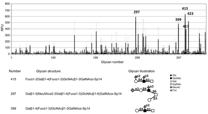 GMA analysis of AAV9 binding.
AAV9 capsids were screened for binding to ...