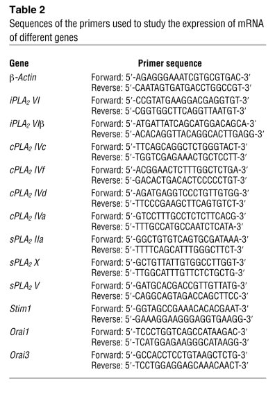 Sequences of the primers used to study the expression of mRNA of differe...