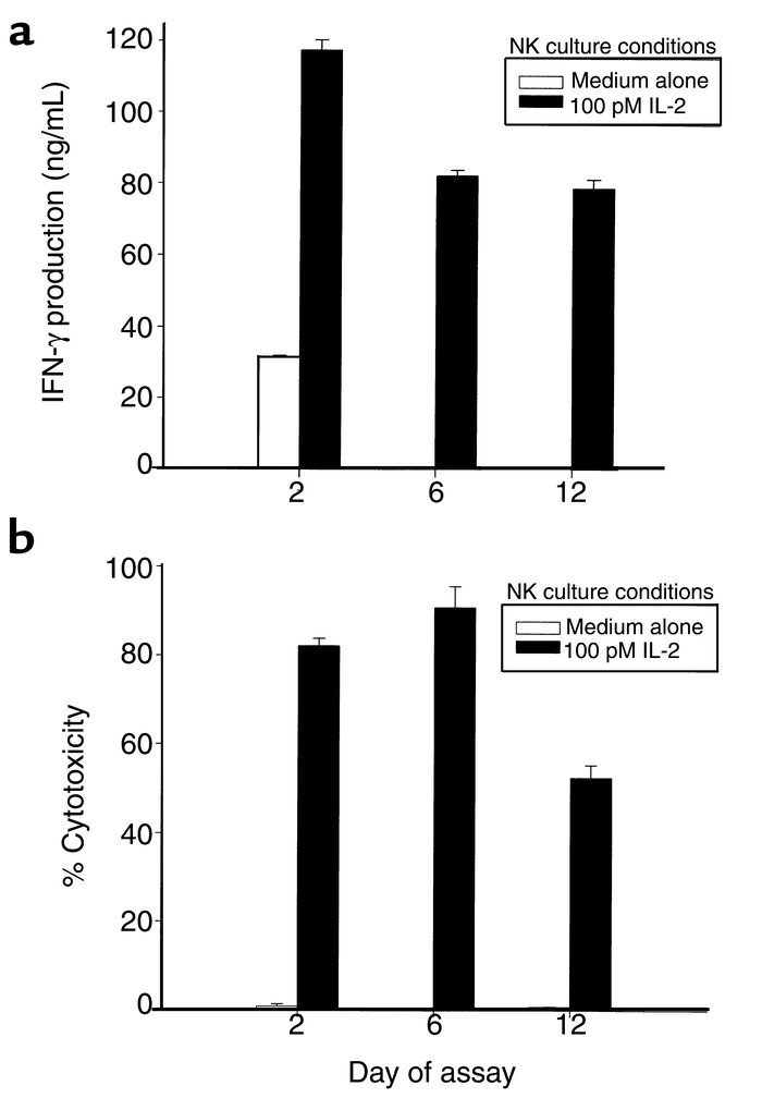 JCI - Potential mechanisms of human natural killer cell expansion in ...