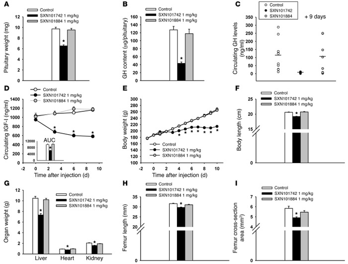 SXN101884 (endopeptidase-inactivated TSI) exhibits no inhibitory effect ...