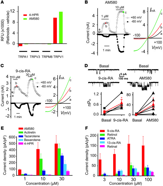 Activation of recombinant TRPV1 by both synthetic and naturally occurrin...