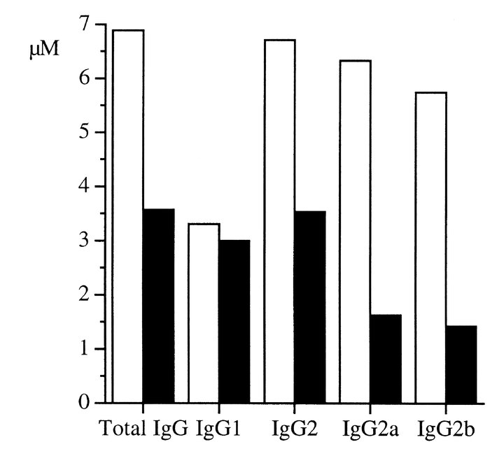 Downregulation of Th1 cytokines was associated with reduction of anti-TA...