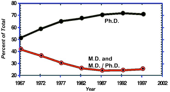 NIH research project grants.