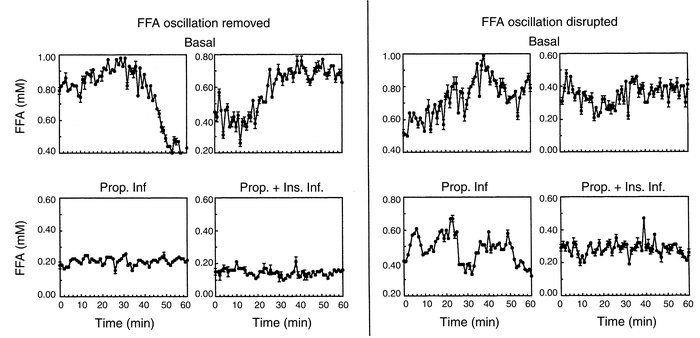 Effect of β-adrenergic blockade or β-adrenergic blockade plus insulin os...