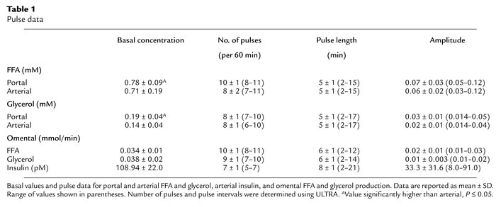 Pulse data