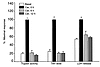 Effect of duration of culture on the ability of supramaximal cerulein to ca