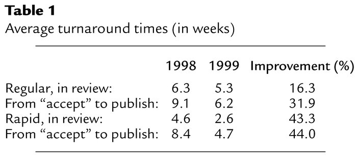 Average turnaround times (in weeks)