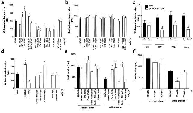 Quantitative analysis of the modulatory effects of NC agonists and antag...