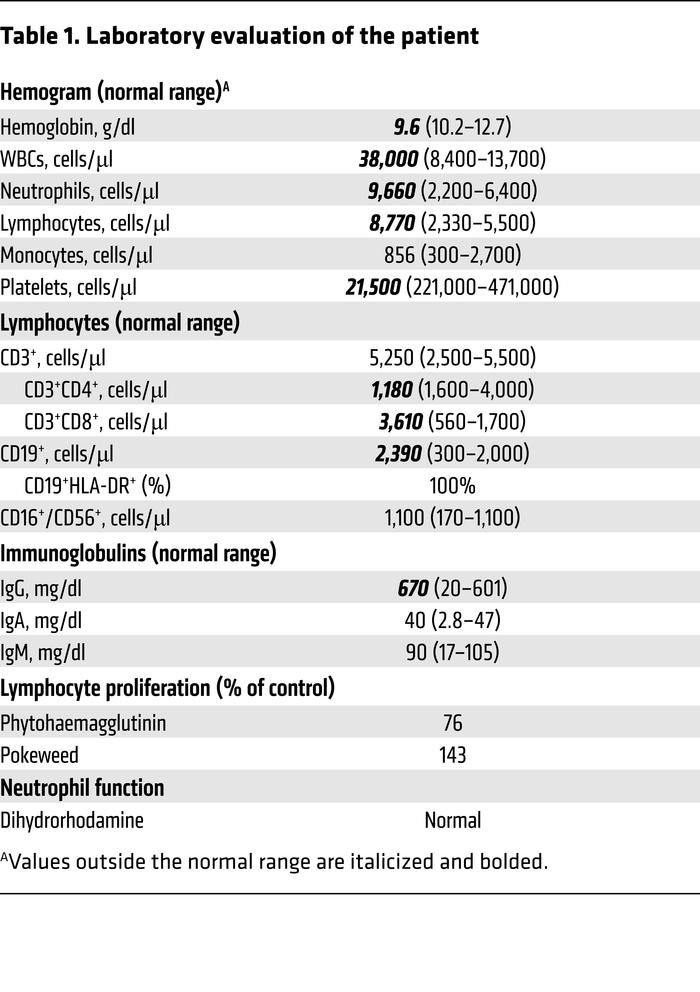 Laboratory evaluation of the patient